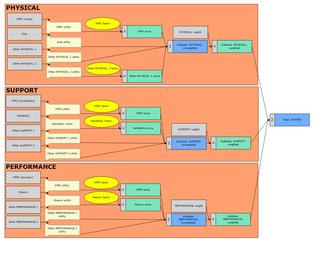 SMODA Model Lone Star Analysis smoda-model-lone-star-analysis