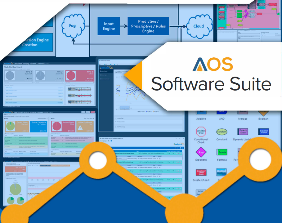 AnalyticsOS Software Suite of Integrated Tools Lone Star Analysis