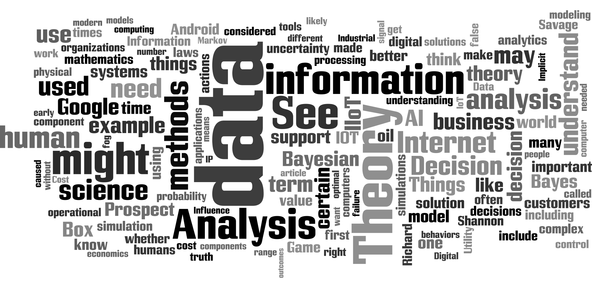 Wordle about Data Analytics