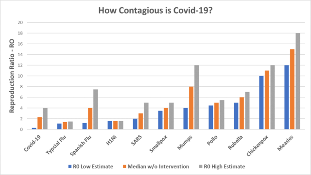 how contagious corona virus