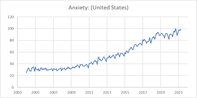 Making Better Decisions in Three Steps (Google Search Frequency Anxiety)