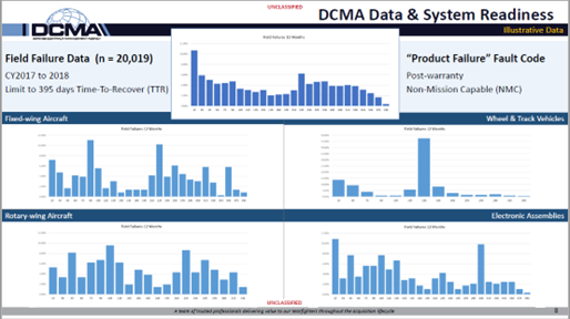 DCMA Data and System Readiness