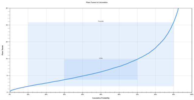 Evolved AI Answers Impossible Questions Piano Tuners Graph